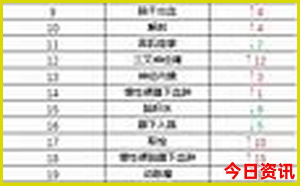 7月份去云南旅游热吗